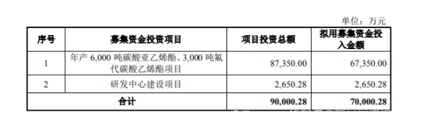 新材料情报NMT | 资本 | 华盛锂电：科创之路，胜算几何？