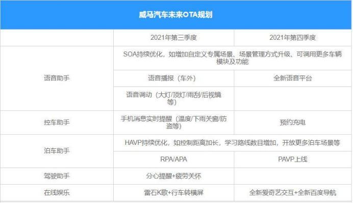 算力超特斯拉,自动驾驶达L4级别，威马首款轿车M7能跑量吗？