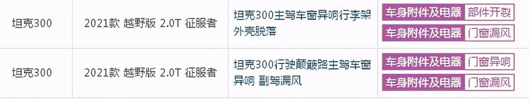   天窗漏水被吐槽！坦克300从“断轴”到“爆单”都经历了什么？