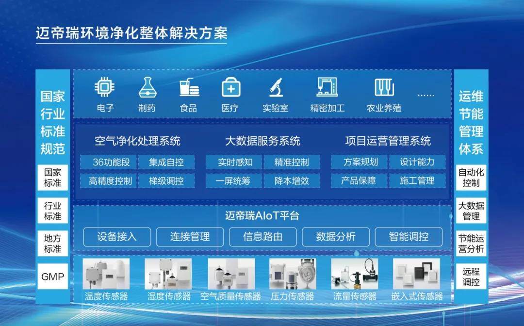 AIoT激活净化产业新动能，迈帝瑞重磅亮相2021中国净博会