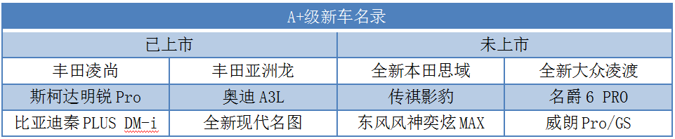 人怕出名猪怕壮，半年卖出13万辆的速腾，为何引来这么多车企眼红？