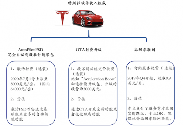 新材料情报NMT | 分析|「小米模式」将成未来智能电动汽车的“大杀器”？