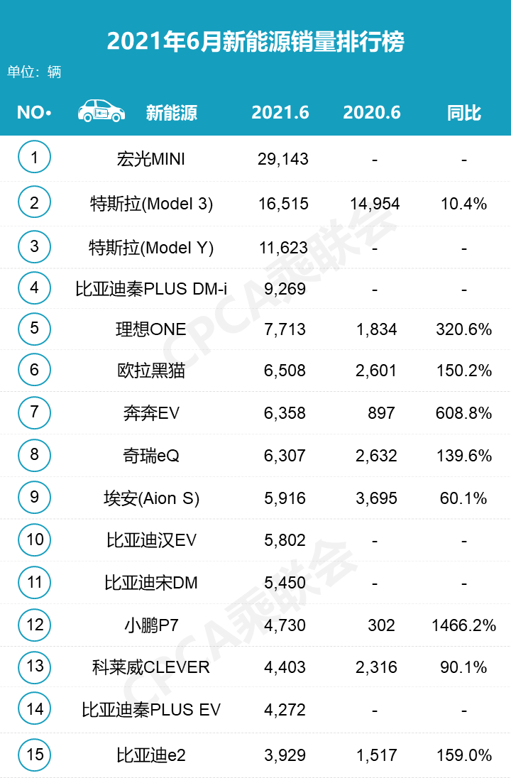 新能源汽车市场的乱战之年，比亚迪交出了怎样的年中考试答卷呢？