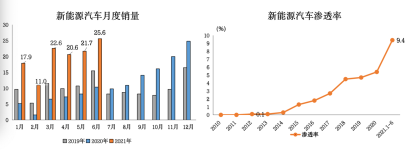 自主品牌，销量，汽车销量,下半年汽车走向