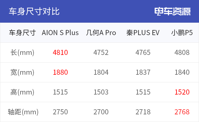 真人對(duì)比！A+級(jí)緊湊型車乘坐空間哪家強(qiáng)？