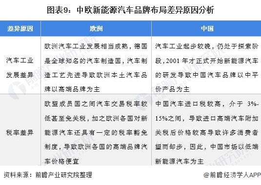 图表9：中欧江南网页版登录入口官网下载
品牌布局差异原因分析