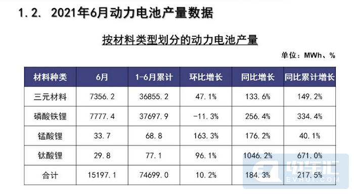 特斯拉全面转向磷酸铁锂电池