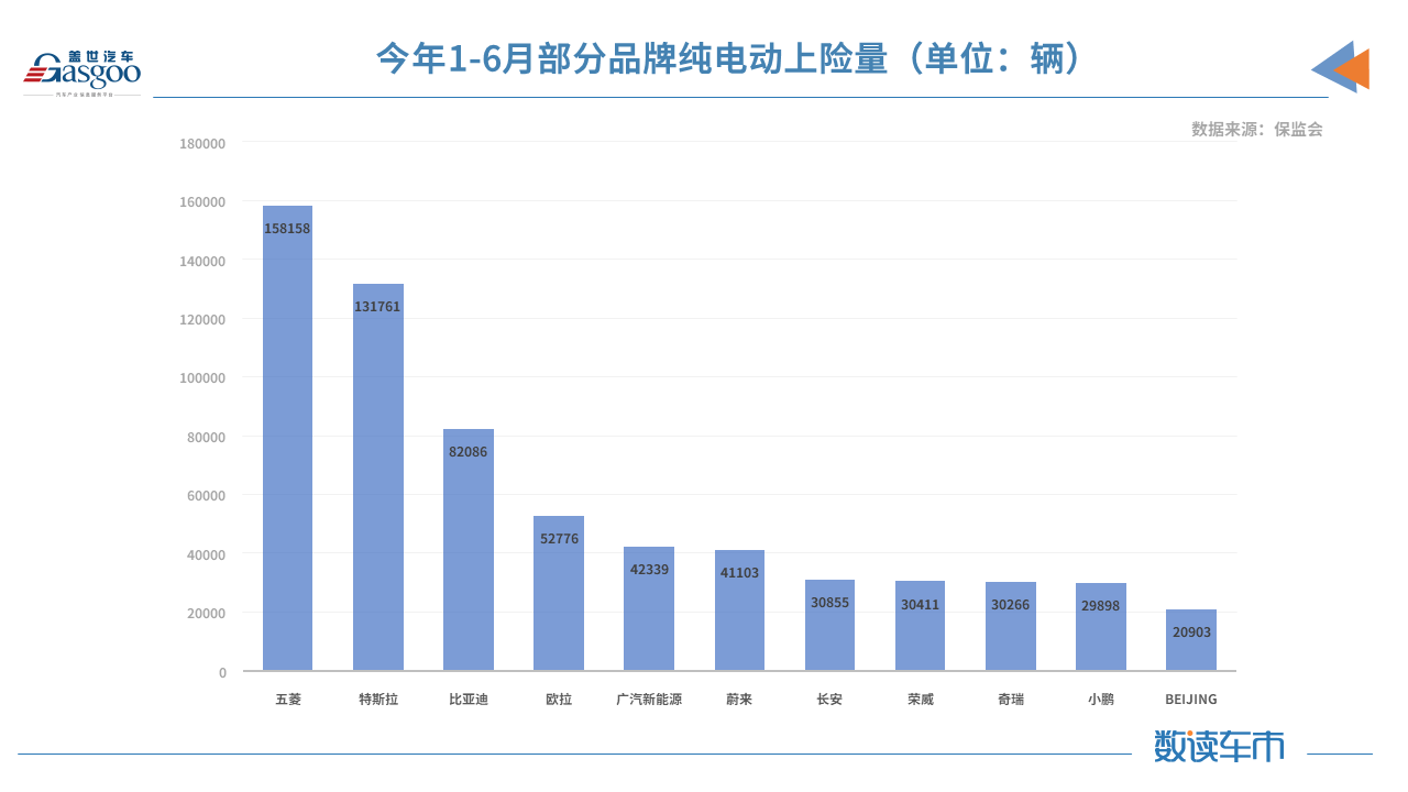 比亚迪，特斯拉，华为，造车新势力,新能源,上险量