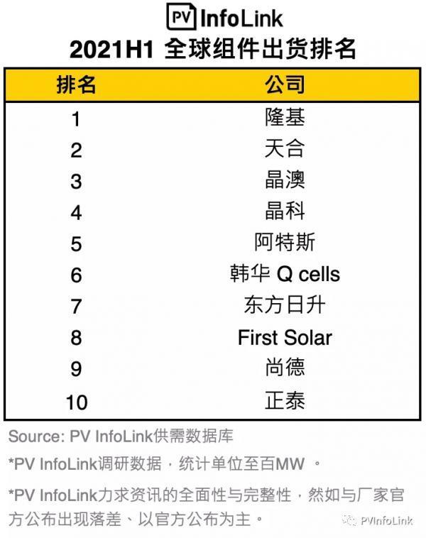 光伏一周资讯（07.26-08.01）光伏行业，发生了这些事儿！