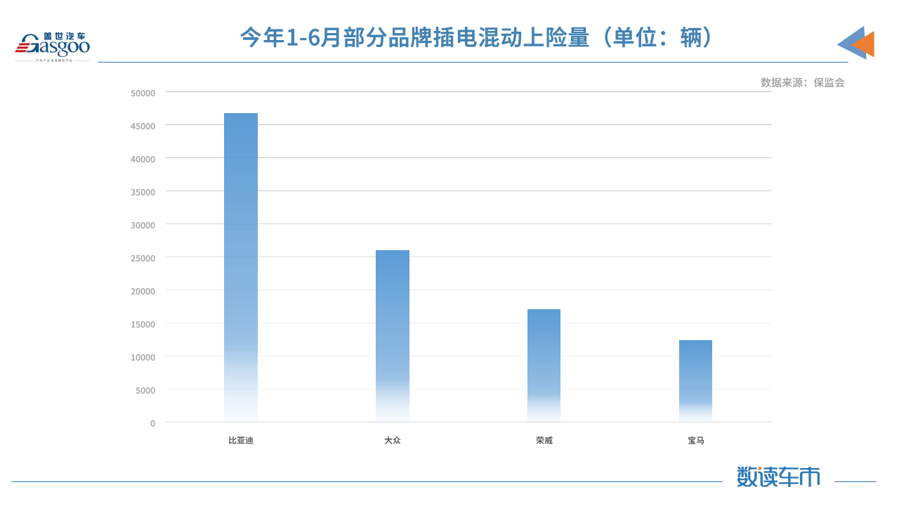 比亚迪，特斯拉，华为，造车新势力,新能源,上险量