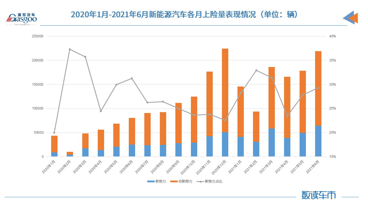 比亚迪，特斯拉，华为，造车新势力,新能源,上险量