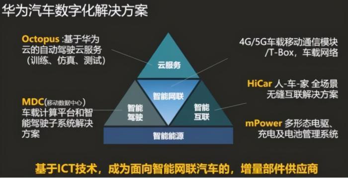 说真的，从实际来看，华为把造车想的太简单了