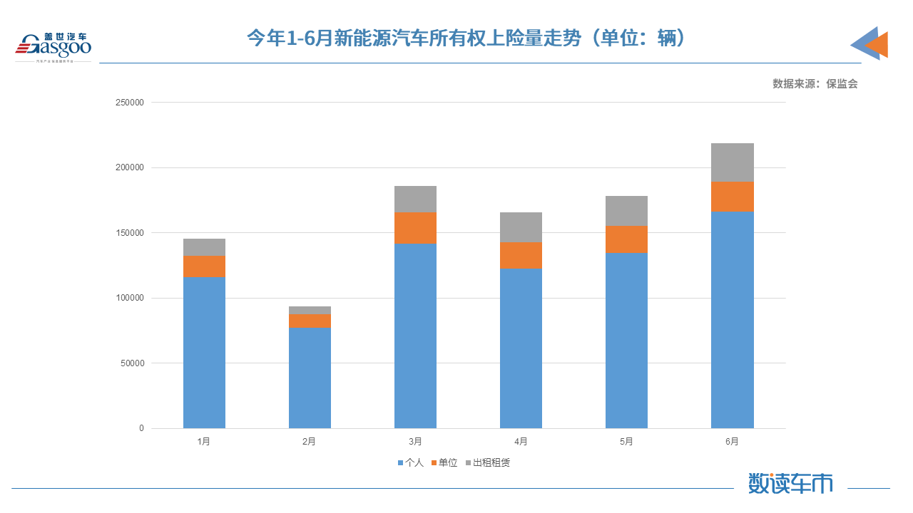 比亚迪，特斯拉，华为，造车新势力,新能源,上险量