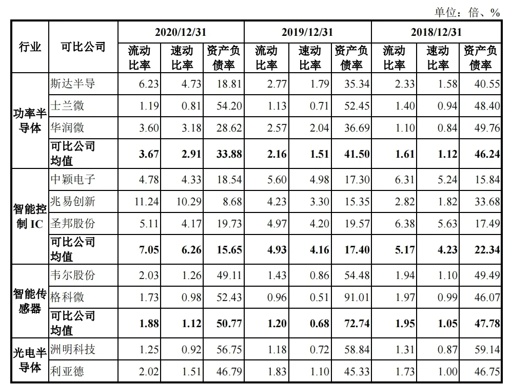 比亚迪行情爆发？新型储能风口必有一战？分拆半导体上市更重要