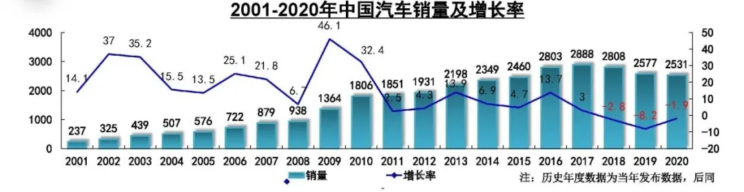 比亚迪行情爆发？新型储能风口必有一战？分拆半导体上市更重要