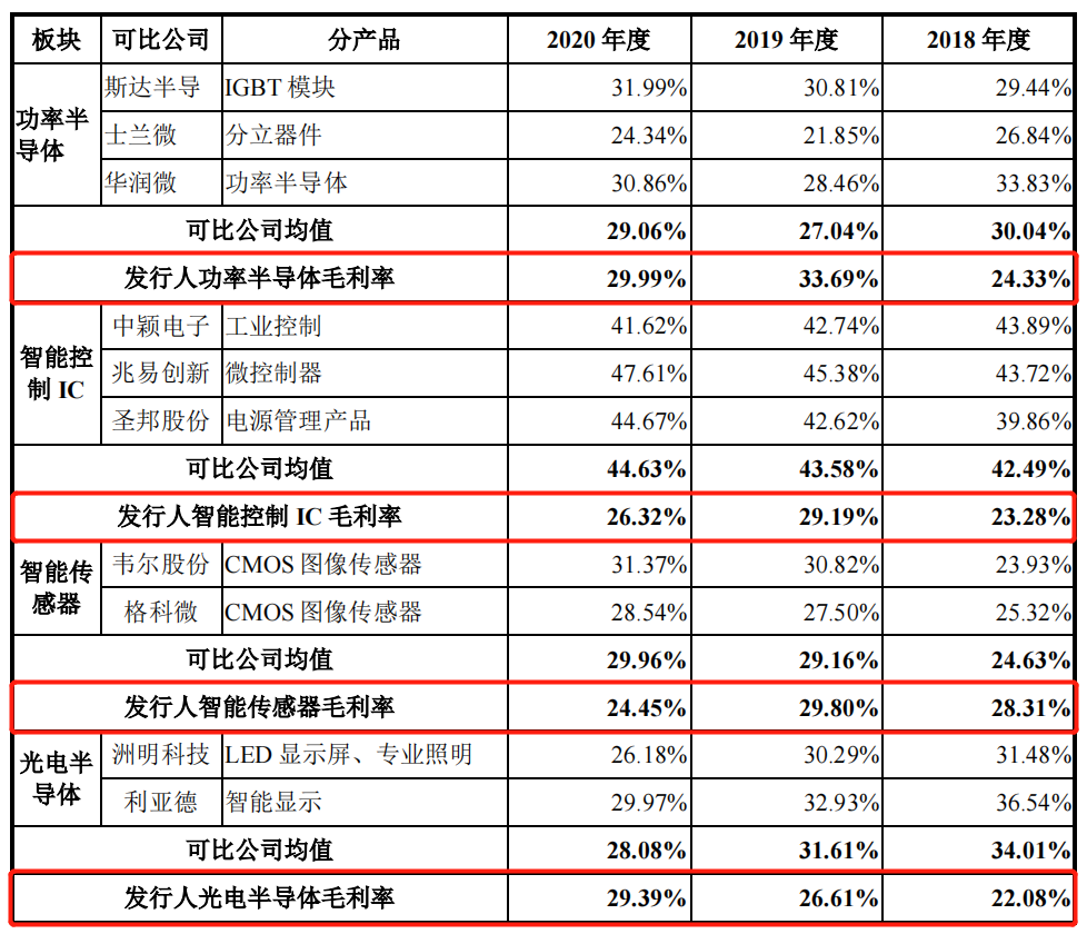 比亚迪行情爆发？新型储能风口必有一战？分拆半导体上市更重要