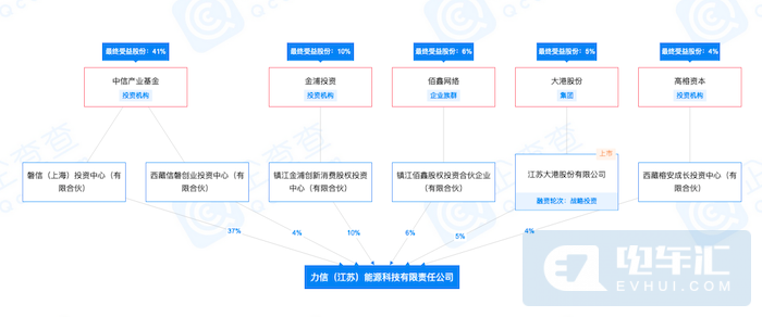 又一家电池企业破产重整，曾为宁德时代、比亚迪代工