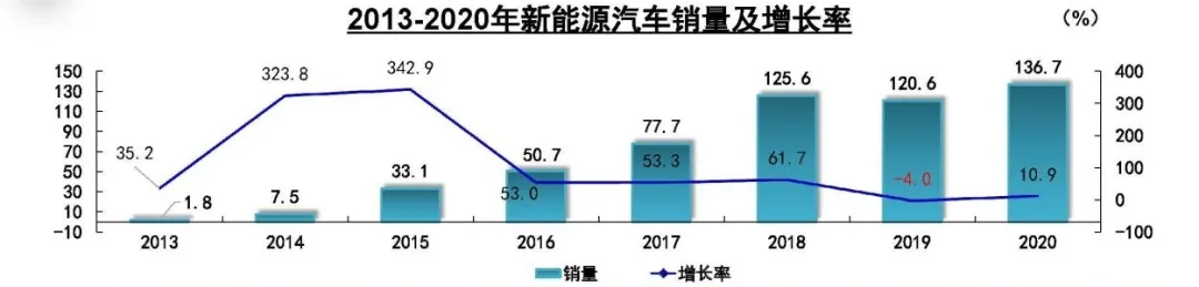 比亚迪行情爆发？新型储能风口必有一战？分拆半导体上市更重要