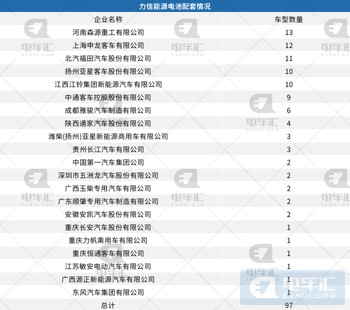 又一家电池企业破产重整，曾为宁德时代、比亚迪代工