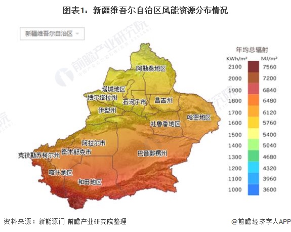 图表1新疆维吾尔自治区风能资源分布情况