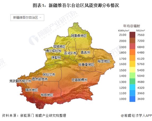 圖表1新疆維吾爾自治區(qū)風能資源分布情況