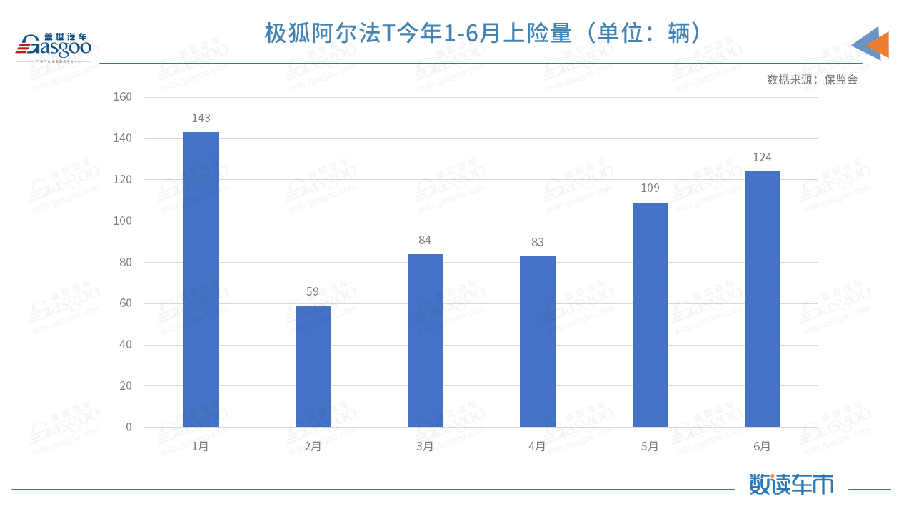 极狐,阿尔法T