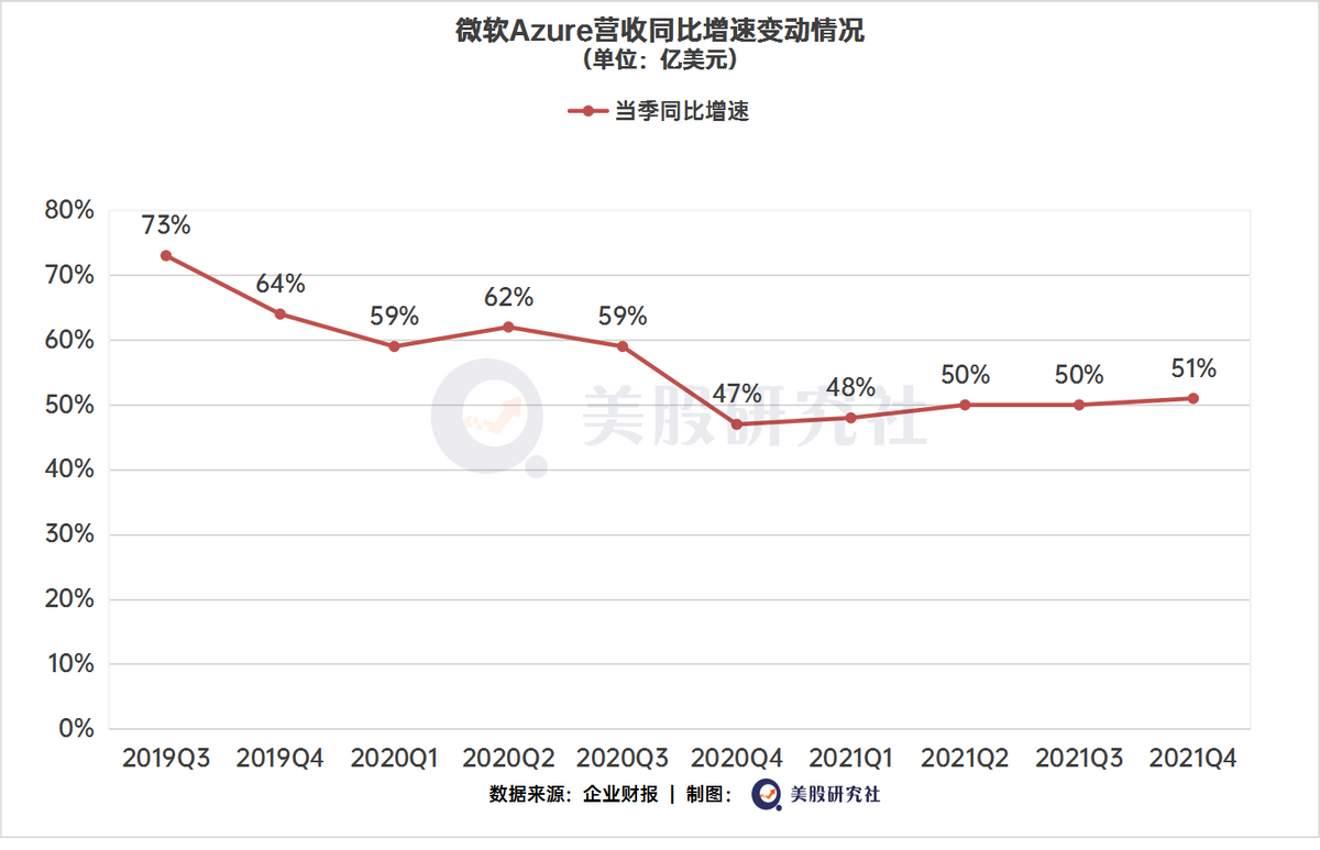 巨头财报引爆科技股，微软苹果谷歌下半年“涨势”依旧可期？