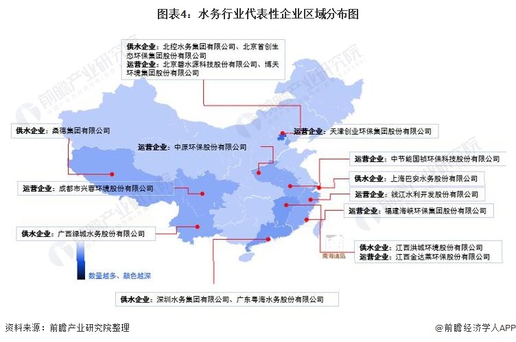 图表4：水务行业代表性企业区域分布图