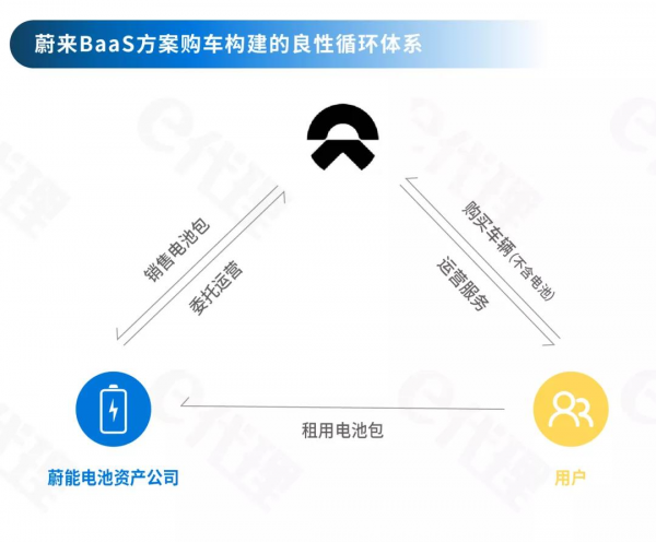 新材料情报NMT | 分析 | 新能源电动车的“三国杀”