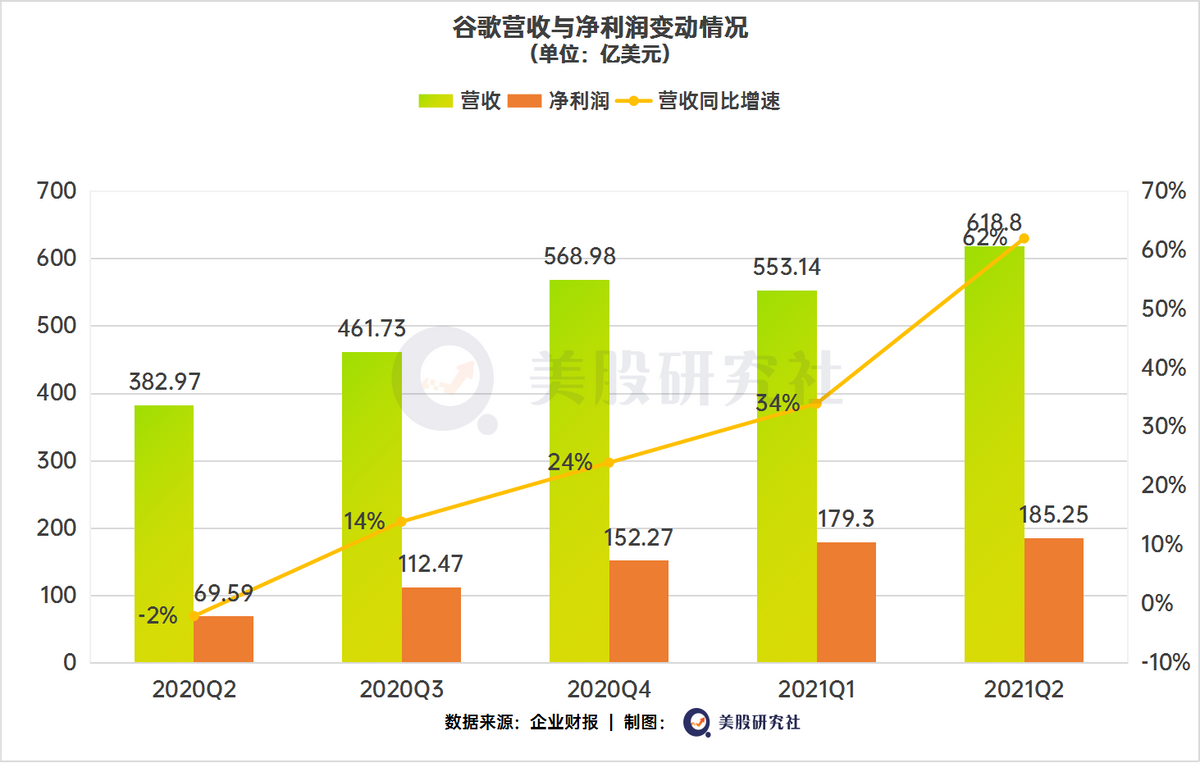 巨头财报引爆科技股，微软苹果谷歌下半年“涨势”依旧可期？