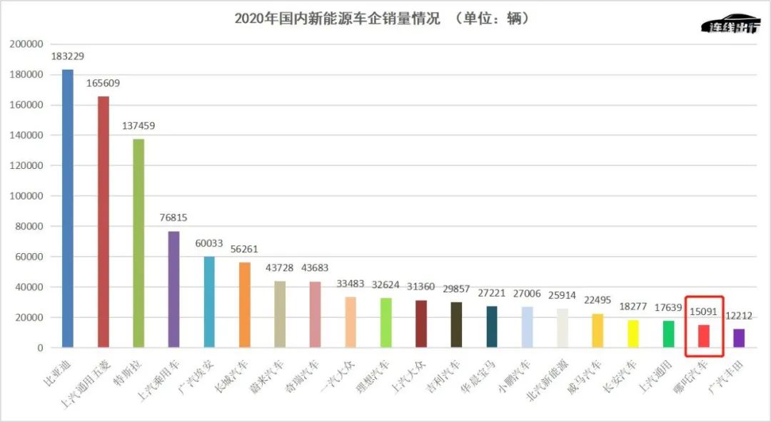 哪吒汽车的烦恼，不只是营销翻车