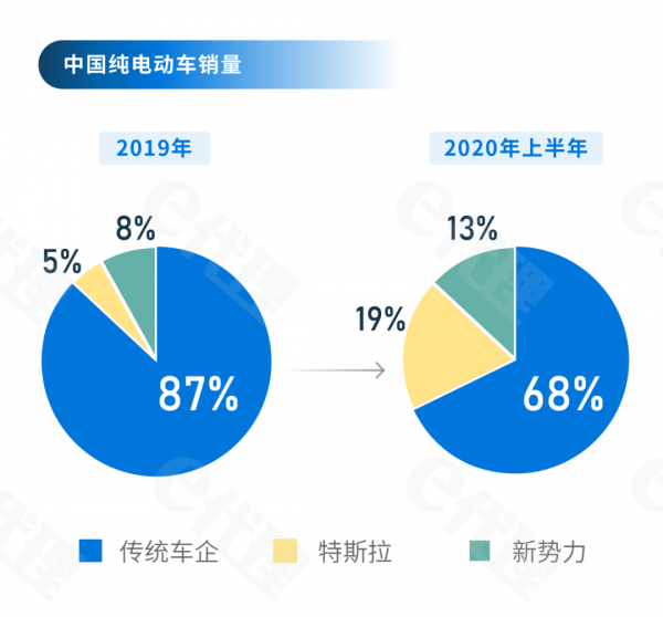 新材料情报NMT | 分析 | 新能源电动车的“三国杀”