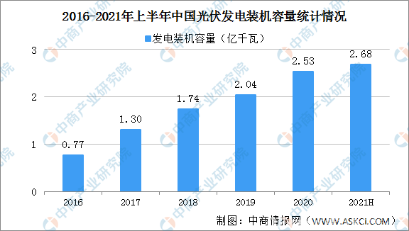 能环宝支招，光伏电站建成后如何更好地运维