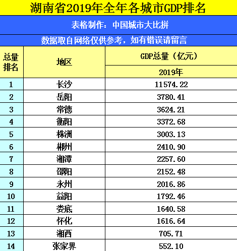 长株潭一体化下，湘潭如何走好自己的路