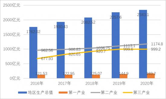 长株潭一体化下，湘潭如何走好自己的路