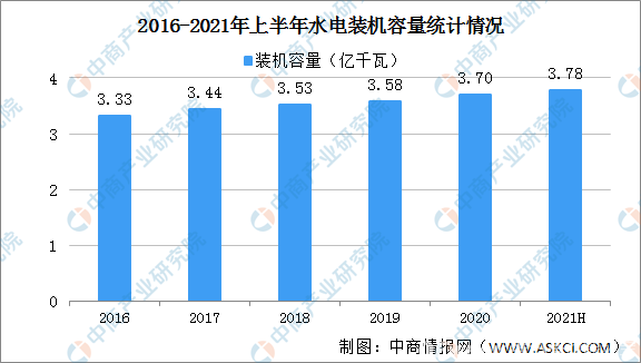 能环宝支招，光伏电站建成后如何更好地运维