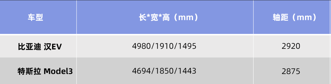 降兩萬！比亞迪漢EV新增入門配置車型，20.98萬元續(xù)航506km