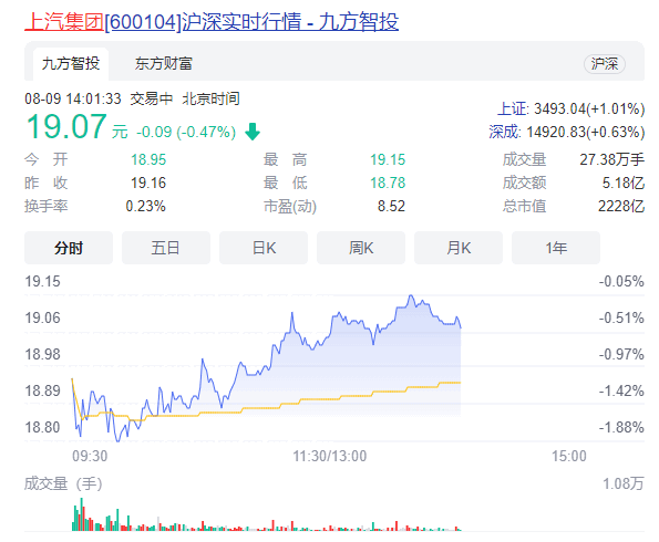 难以置信 比亚迪要收购上汽集团乘用车？官方回应