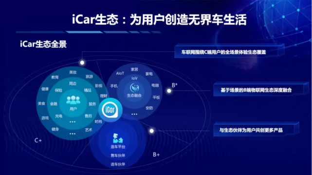 当互联网巨头杀入汽车行业，这家公司却用“生态”打开新蓝海