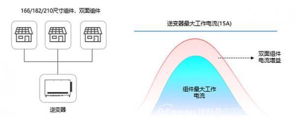 全場景解決方案助力“整縣推進”