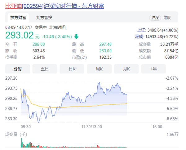 难以置信 比亚迪要收购上汽集团乘用车？官方回应