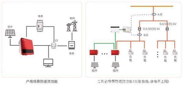 全場景解決方案助力“整縣推進”