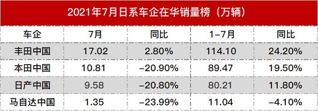 阿特兹月销仅1500辆，马自达不行了？无路可走只能“二马”合并？