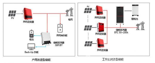 全場景解決方案助力“整縣推進”