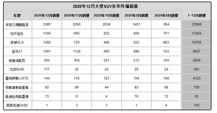 全新一代陸巡日本上市，30萬(wàn)起被瘋搶，引入國(guó)內(nèi)會(huì)什么樣？