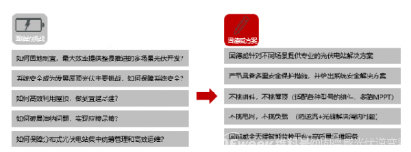 全場景解決方案助力“整縣推進”