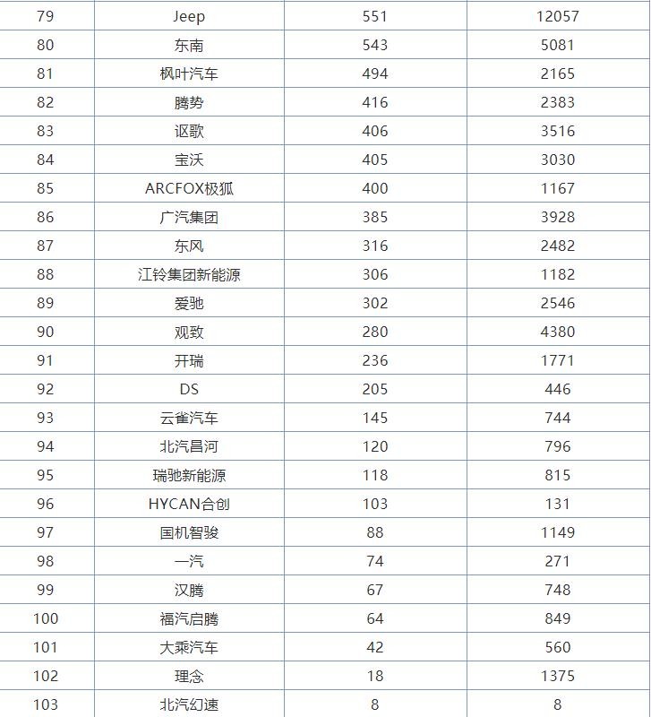 2021年7月汽车销量预解读，某些品牌只能死马当活马医