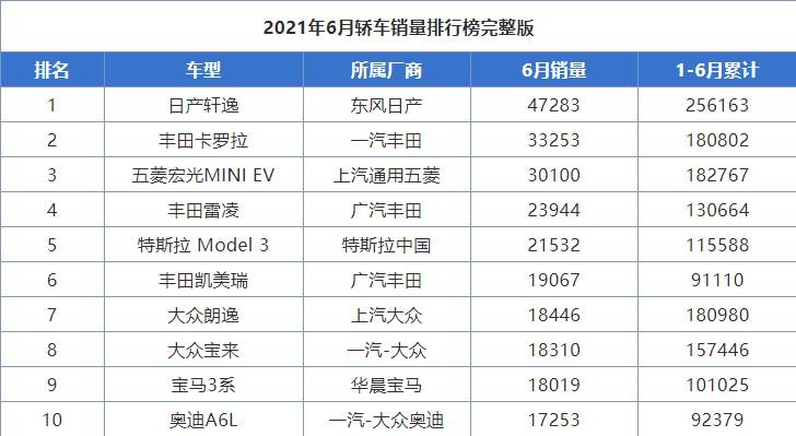 2021年7月汽车销量预解读，某些品牌只能死马当活马医