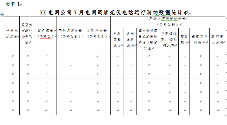 國家能源局光伏發(fā)電消納監(jiān)測統(tǒng)計(jì)管理辦法（征求意見稿）