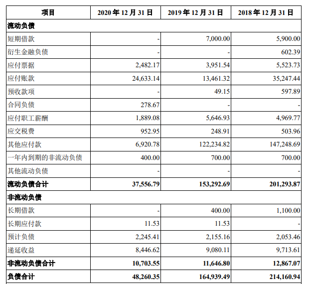 阿特斯闖關(guān)科創(chuàng)板掉隊(duì)的光伏巨頭，還能靠“IPO”突圍嗎？